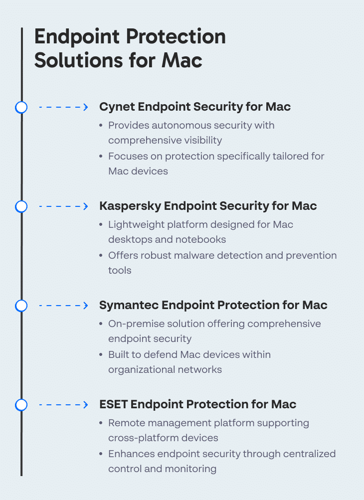 Endpoint Protection Solutions for Mac