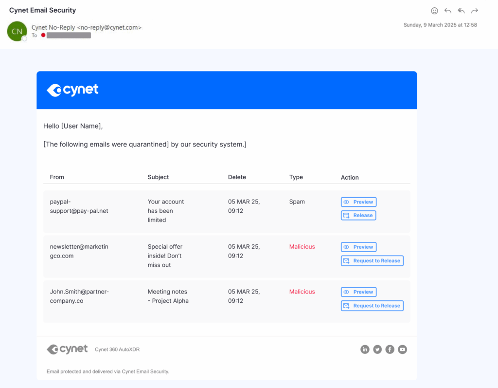 Cynet Email Security 